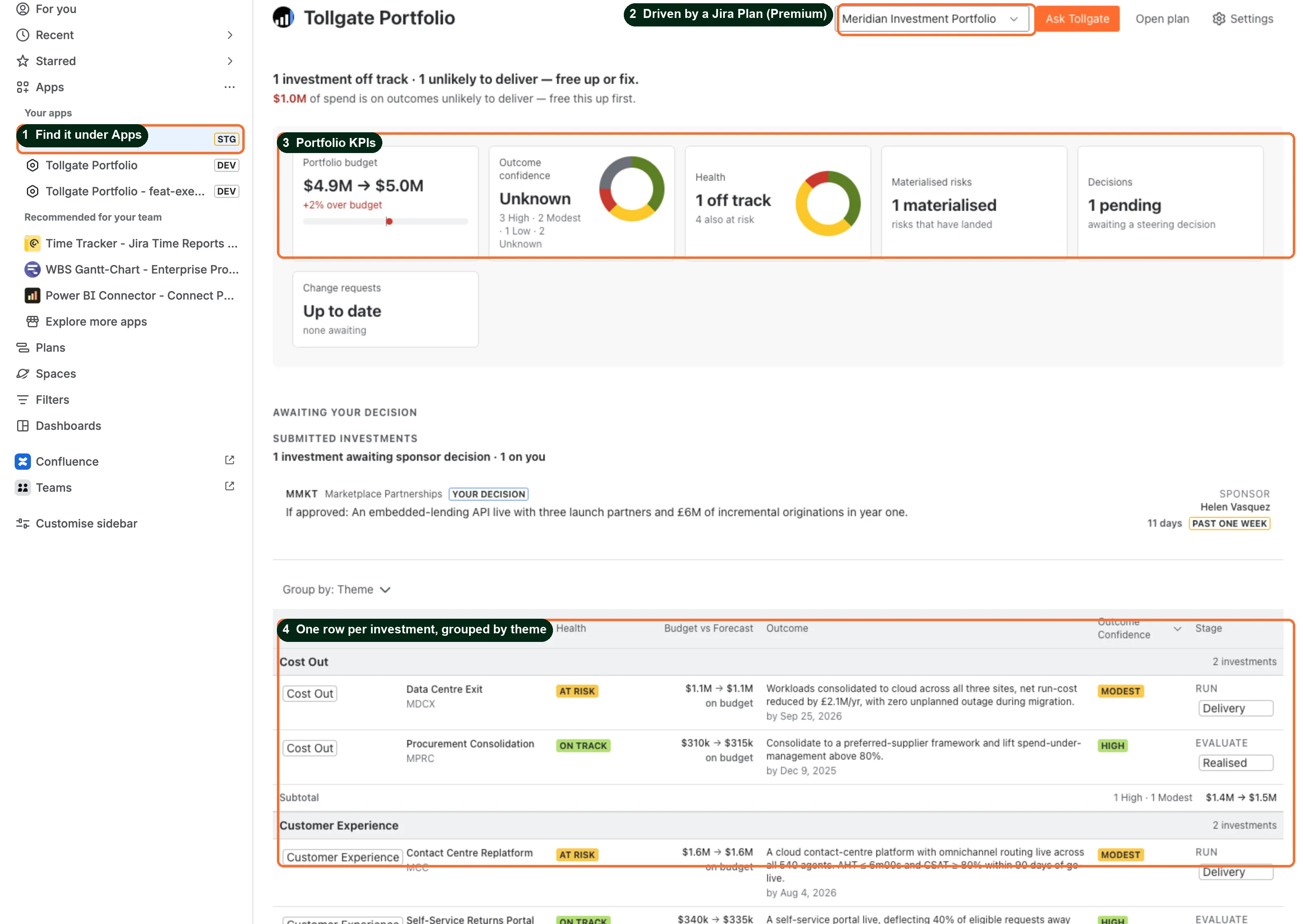 The Tollgate Portfolio: found under Apps, driven by a Jira Plan, with portfolio KPI cards and one row per investment grouped by theme